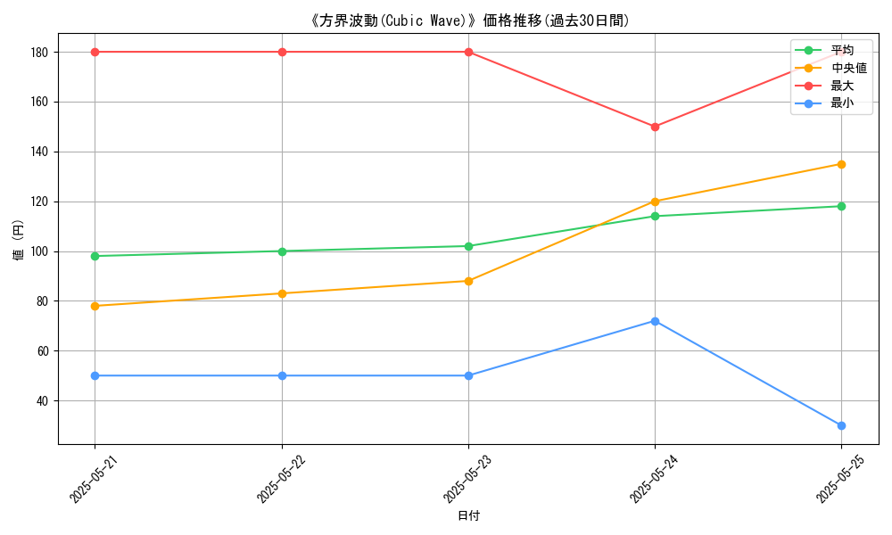 graph_card_110309
