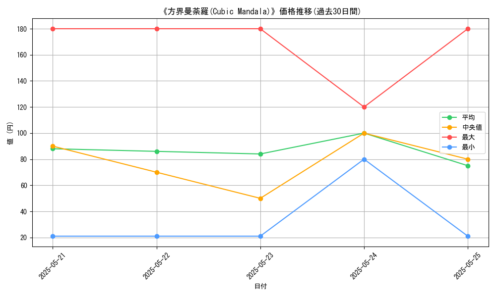 graph_card_110310
