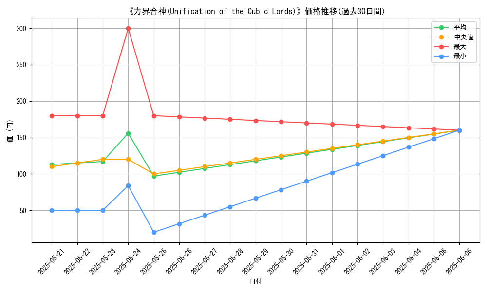 graph_card_110311