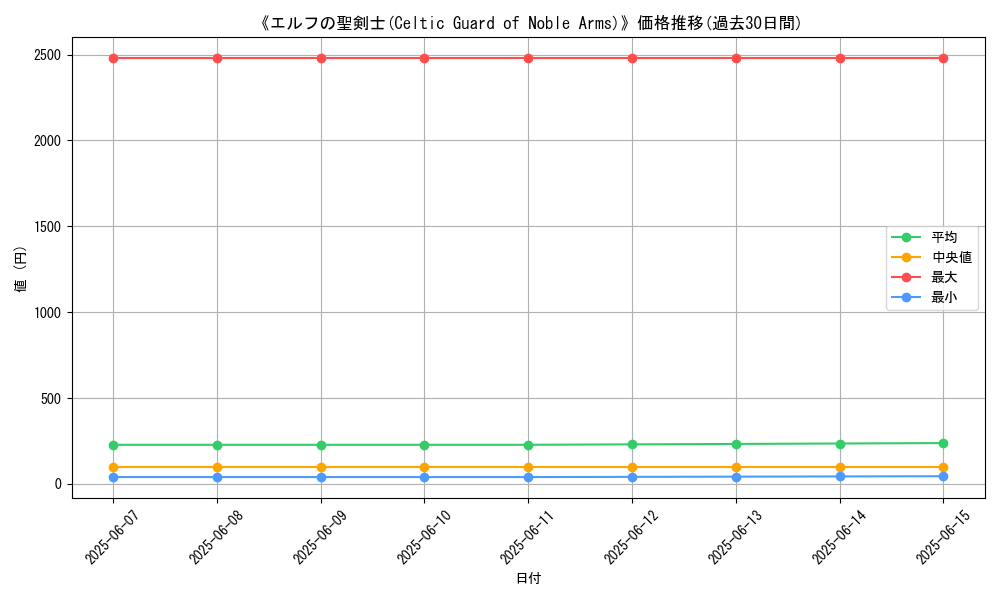 graph_card_110312