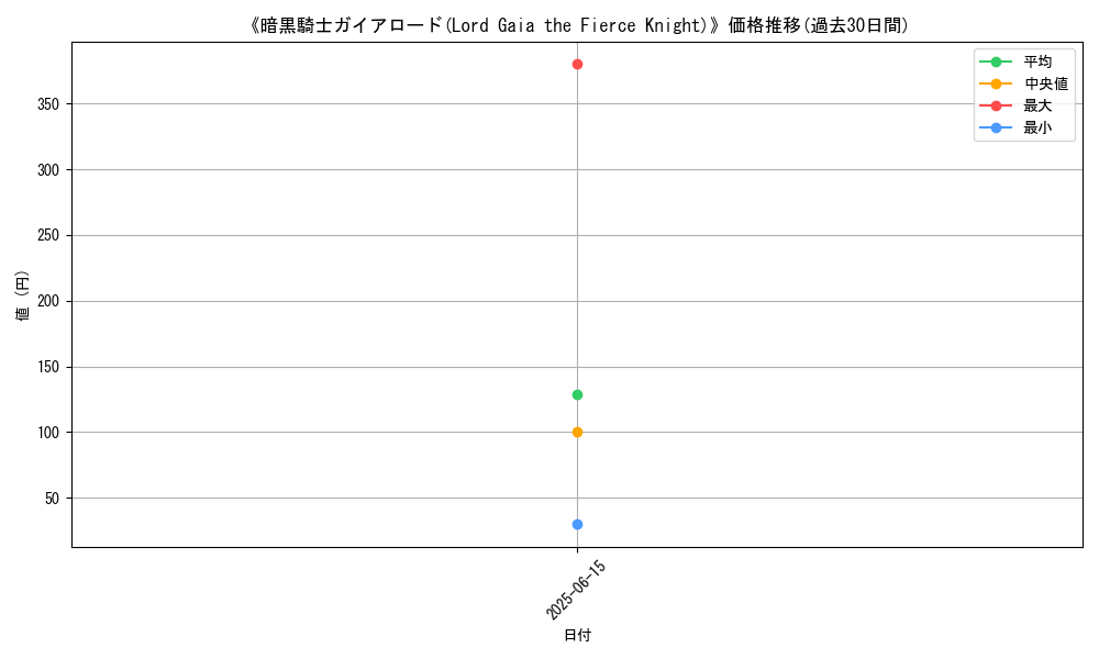 graph_card_110313