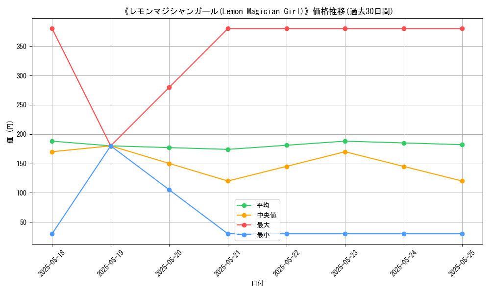 graph_card_110314