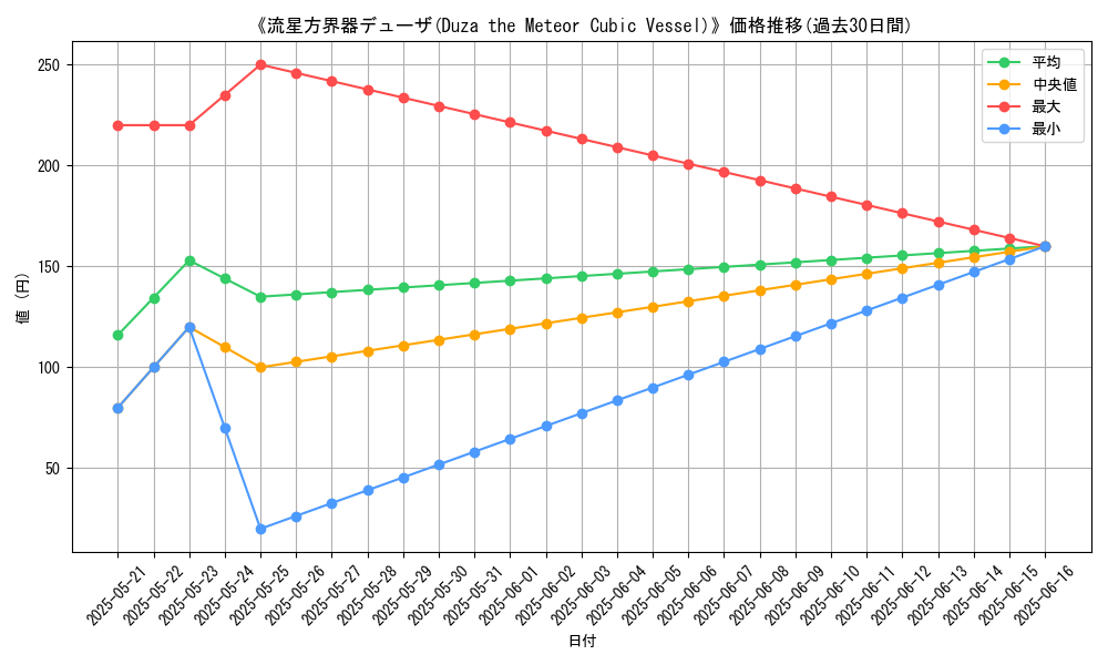 graph_card_110315