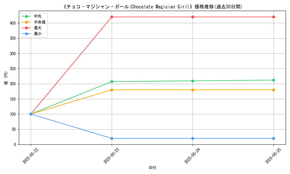 graph_card_110316