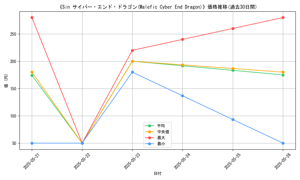 graph_card_110319