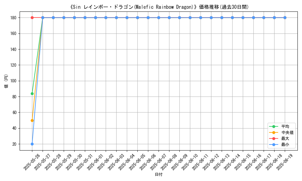 graph_card_110320