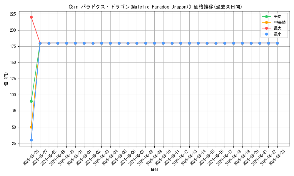 graph_card_110321