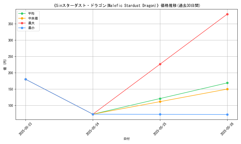 graph_card_110322