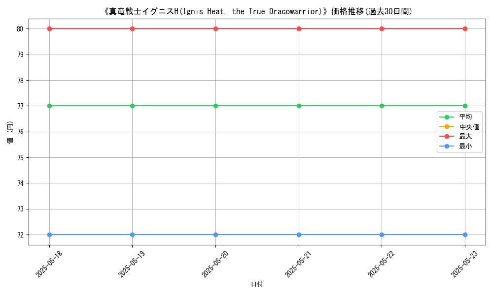 graph_card_110325