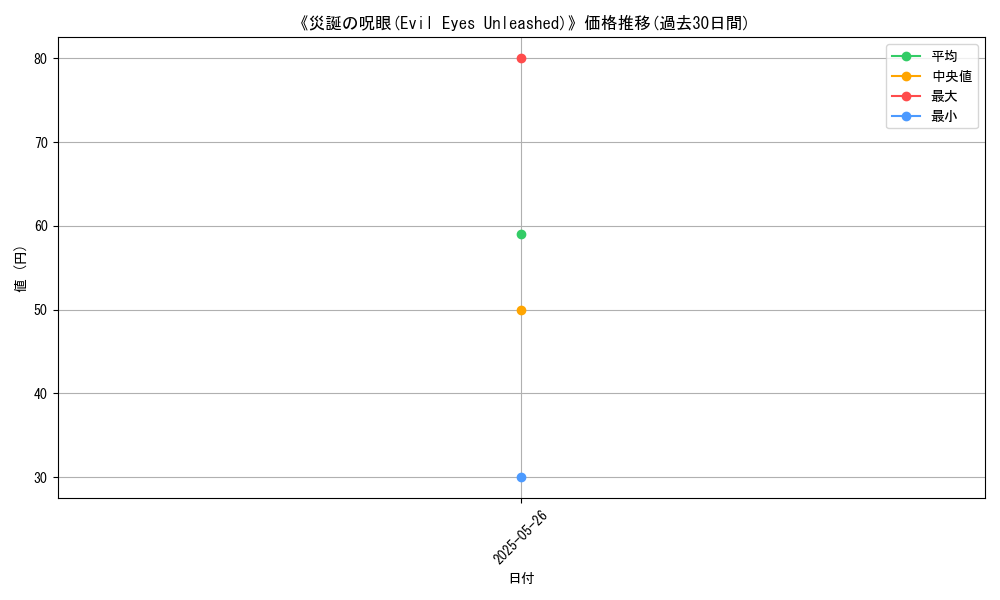 graph_card_110326