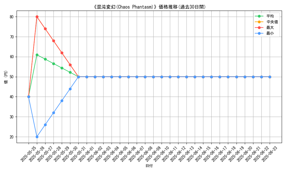graph_card_110327