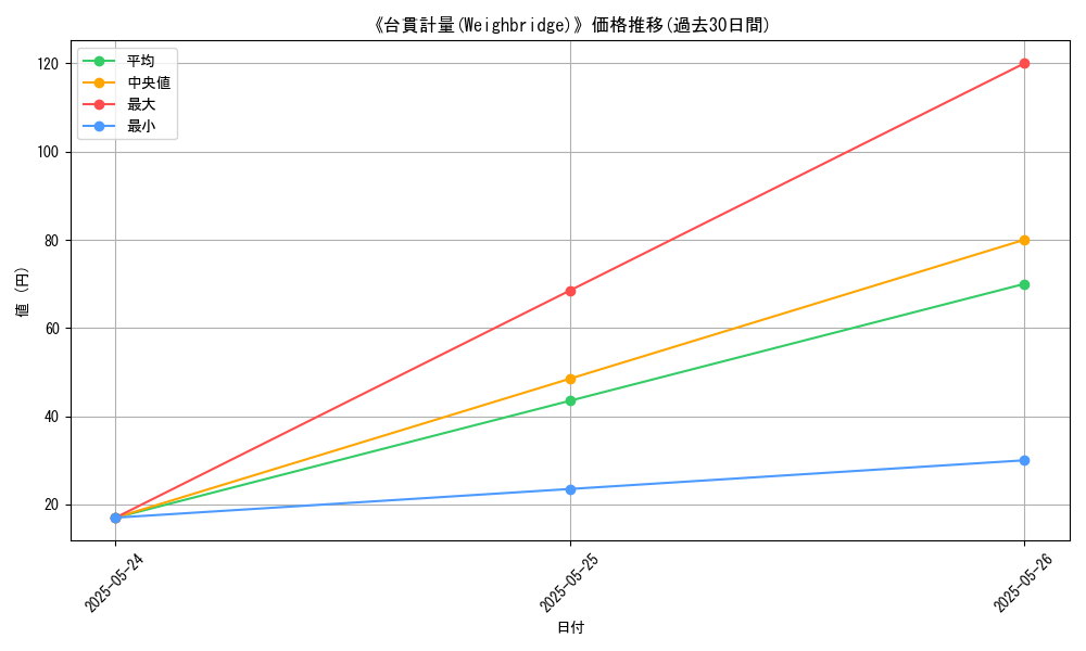graph_card_110328