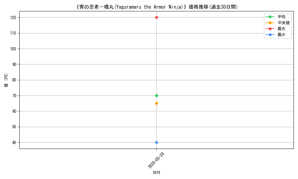 graph_card_110330