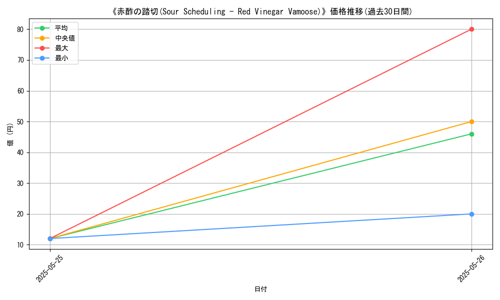 graph_card_110331