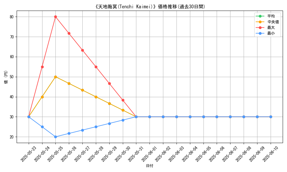 graph_card_110332