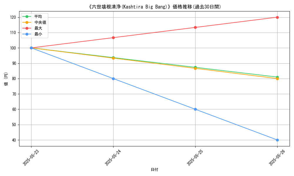 graph_card_110333