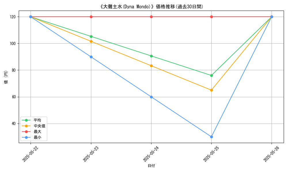 graph_card_110334