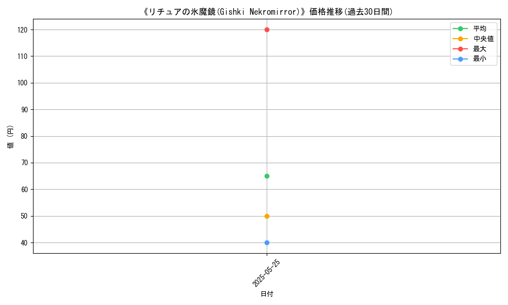 graph_card_110335