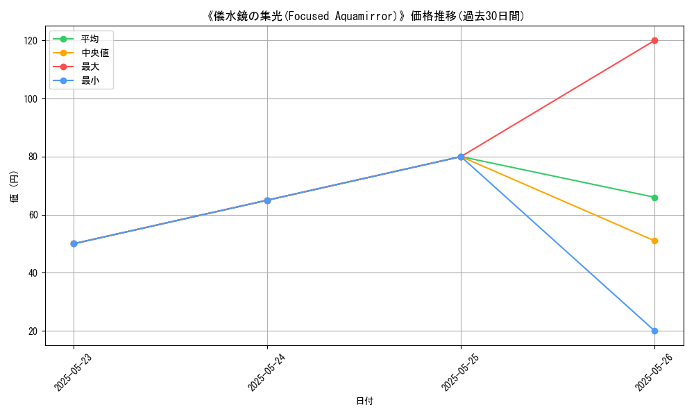 graph_card_110336