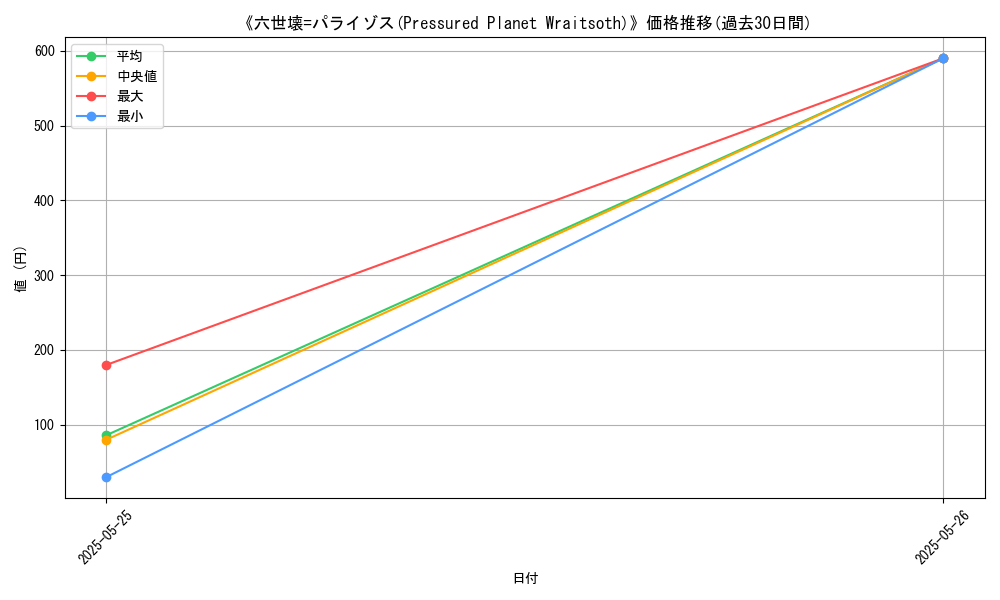 graph_card_110343