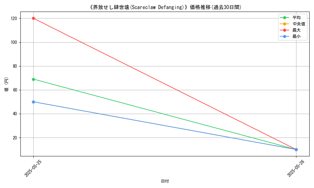 graph_card_110344