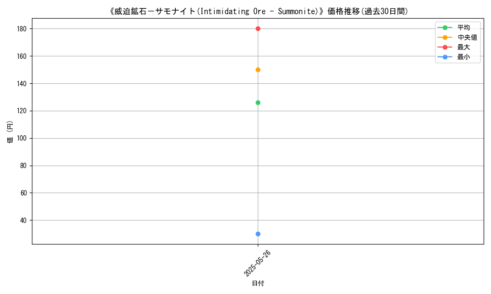 graph_card_110346