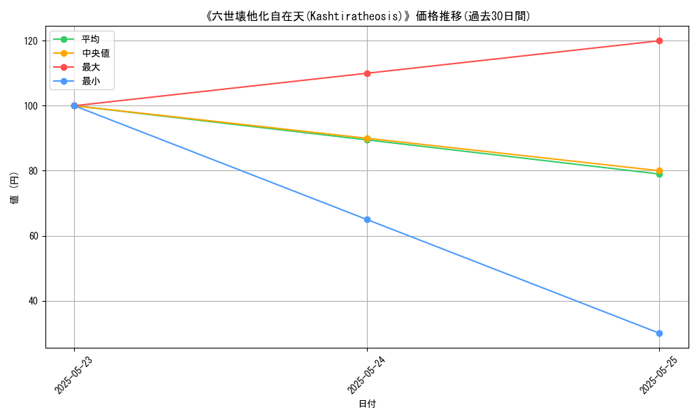 graph_card_110347