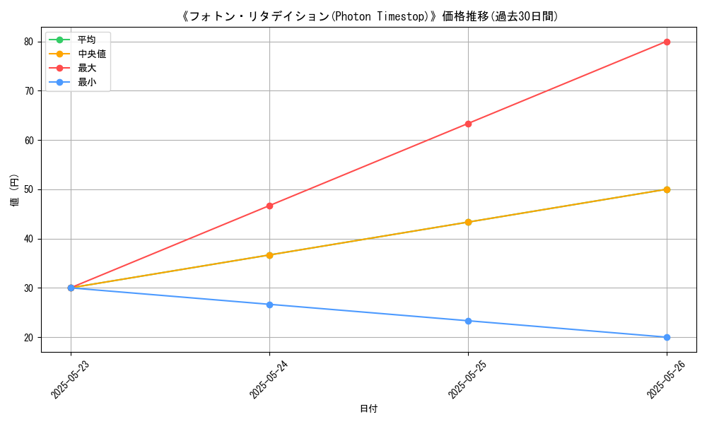 graph_card_110355