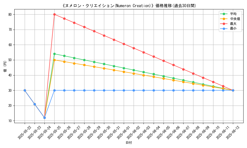 graph_card_110358