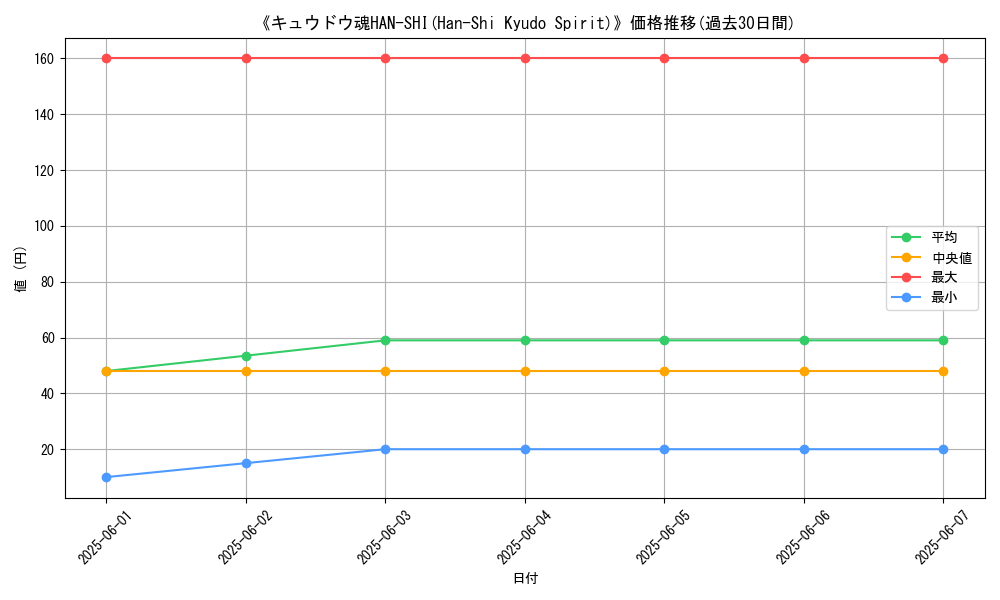 graph_card_110359