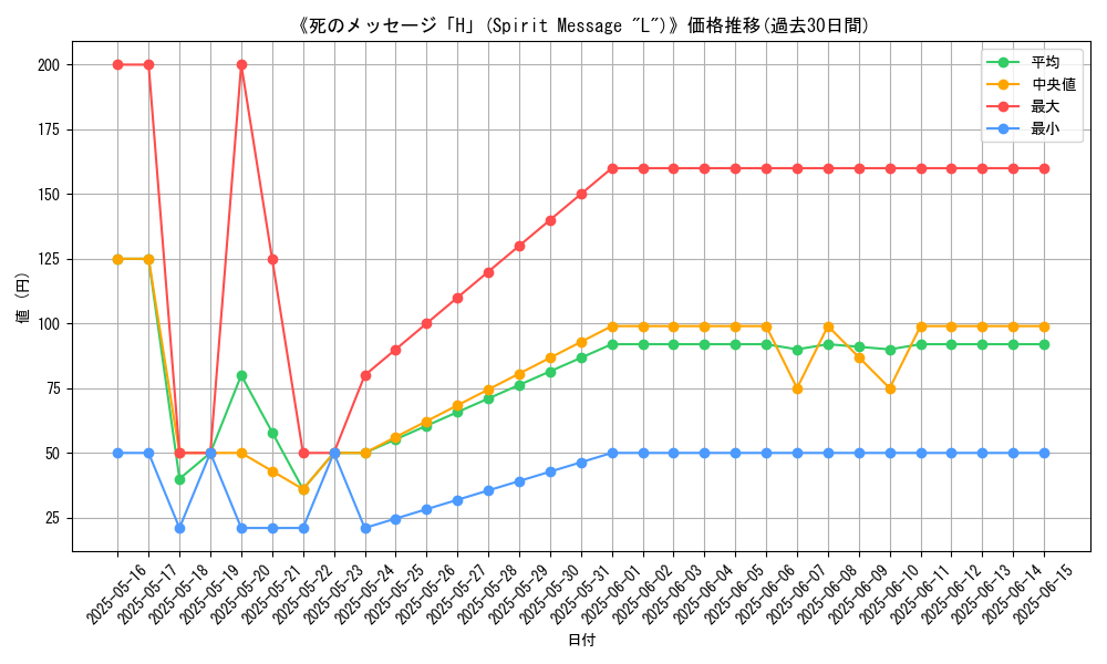 graph_card_110360