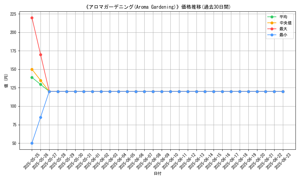 graph_card_110363
