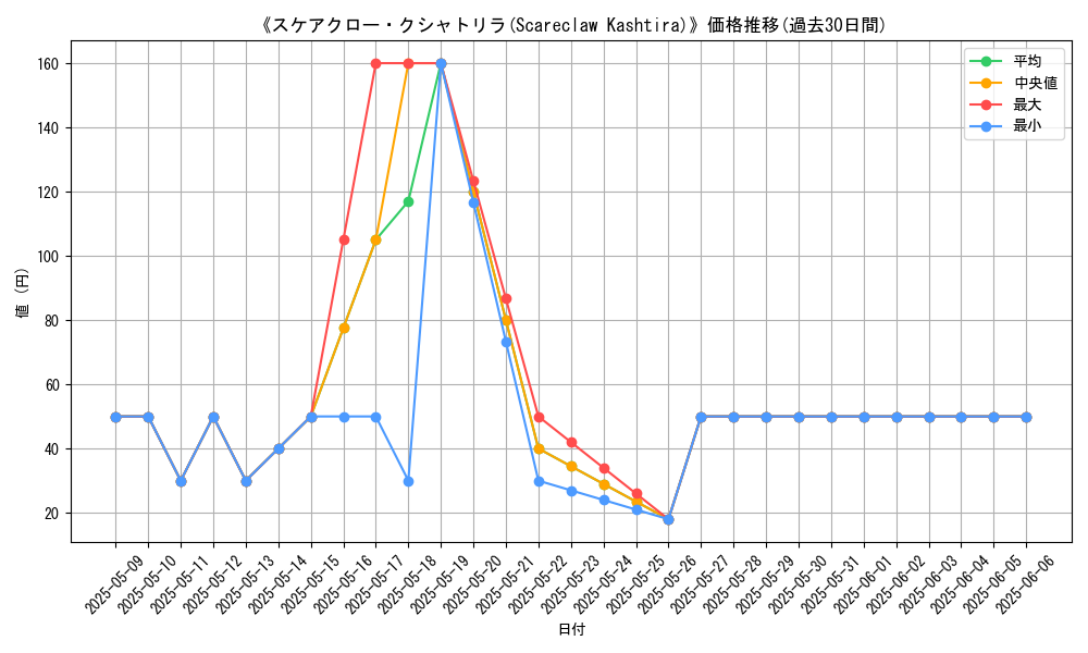 graph_card_110365