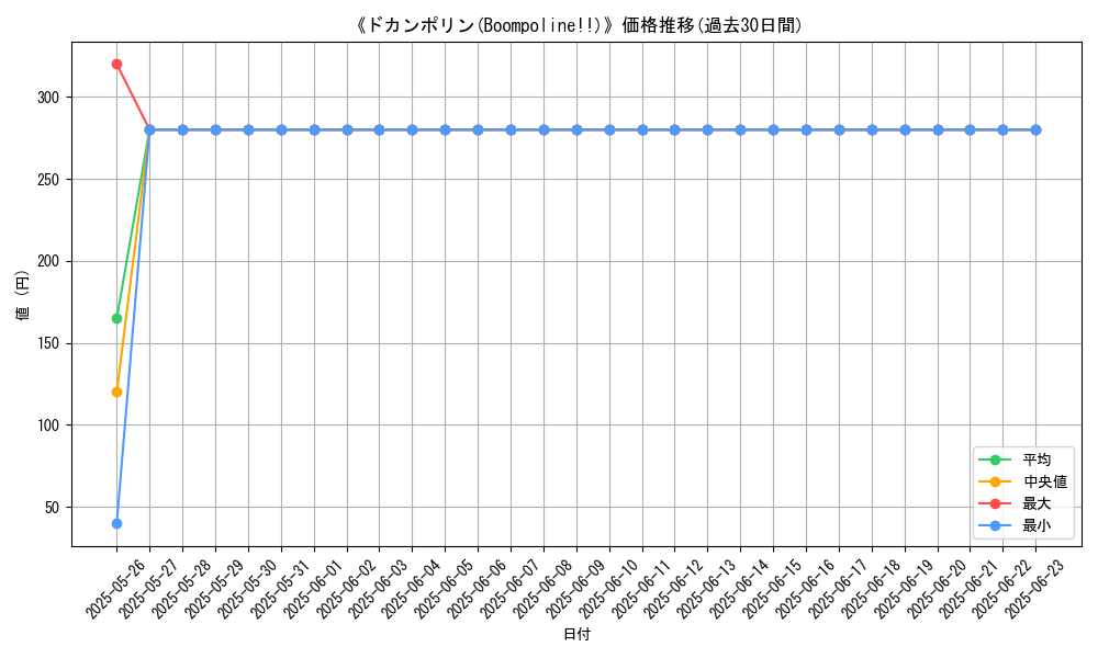 graph_card_110367