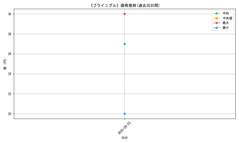 graph_card_110372