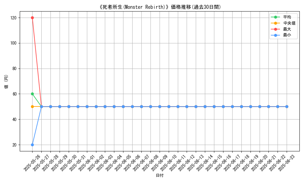 graph_card_110374