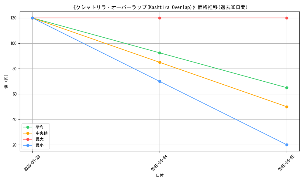 graph_card_110375