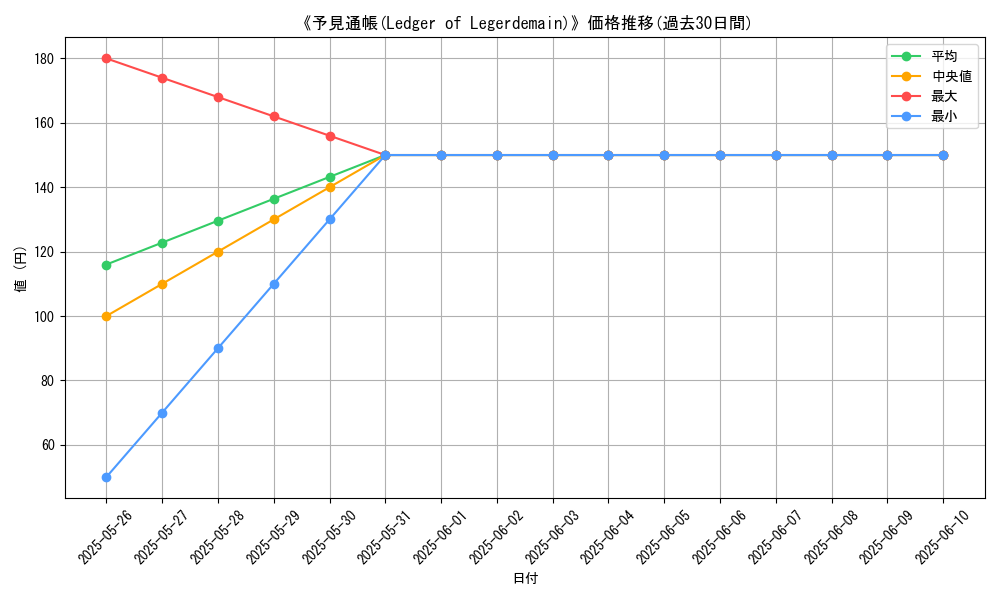graph_card_110378