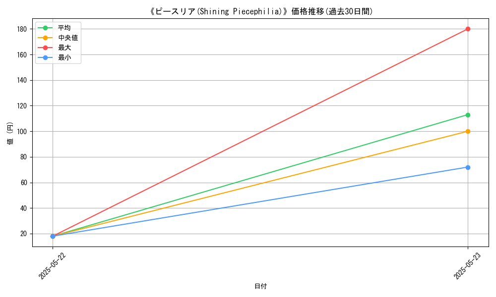 graph_card_110381