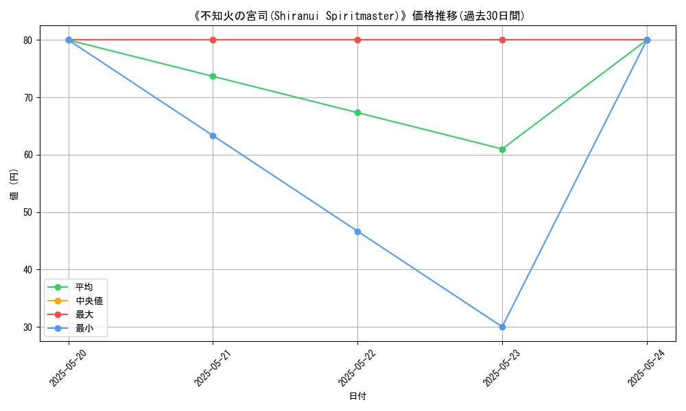 graph_card_110382