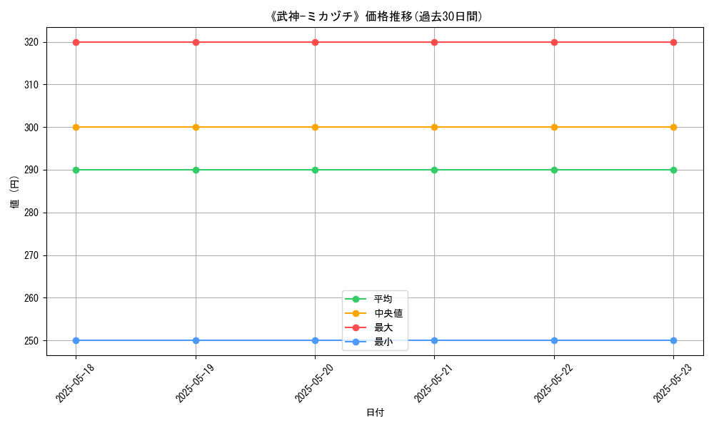 graph_card_110383
