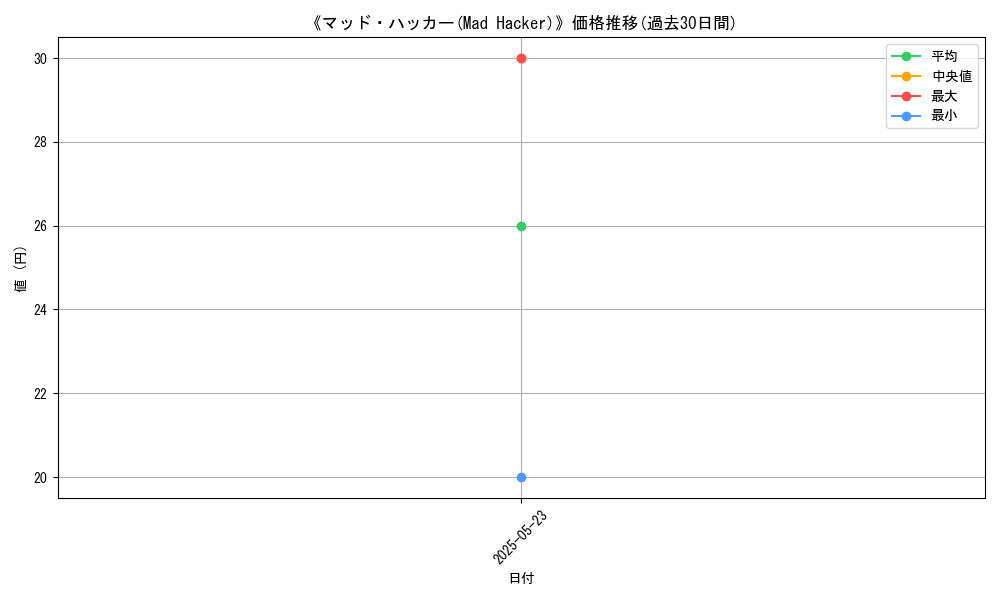 graph_card_110386