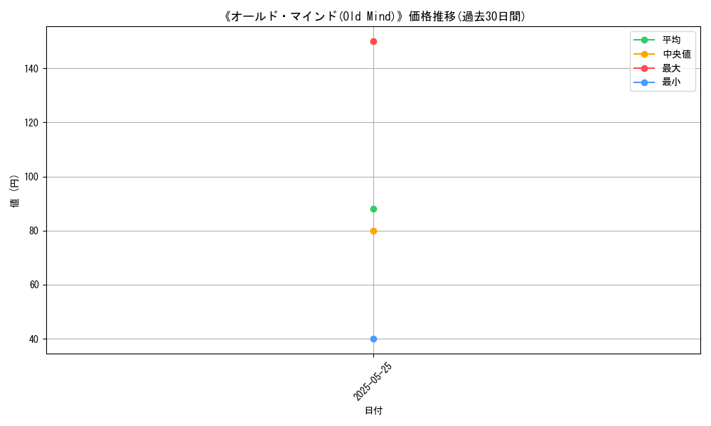 graph_card_110389