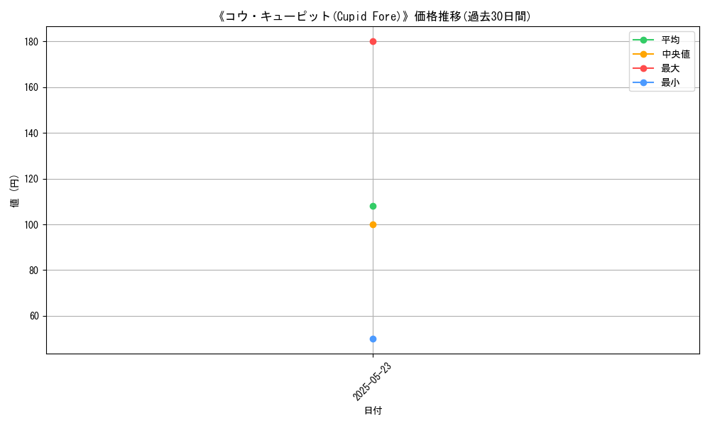 graph_card_110390