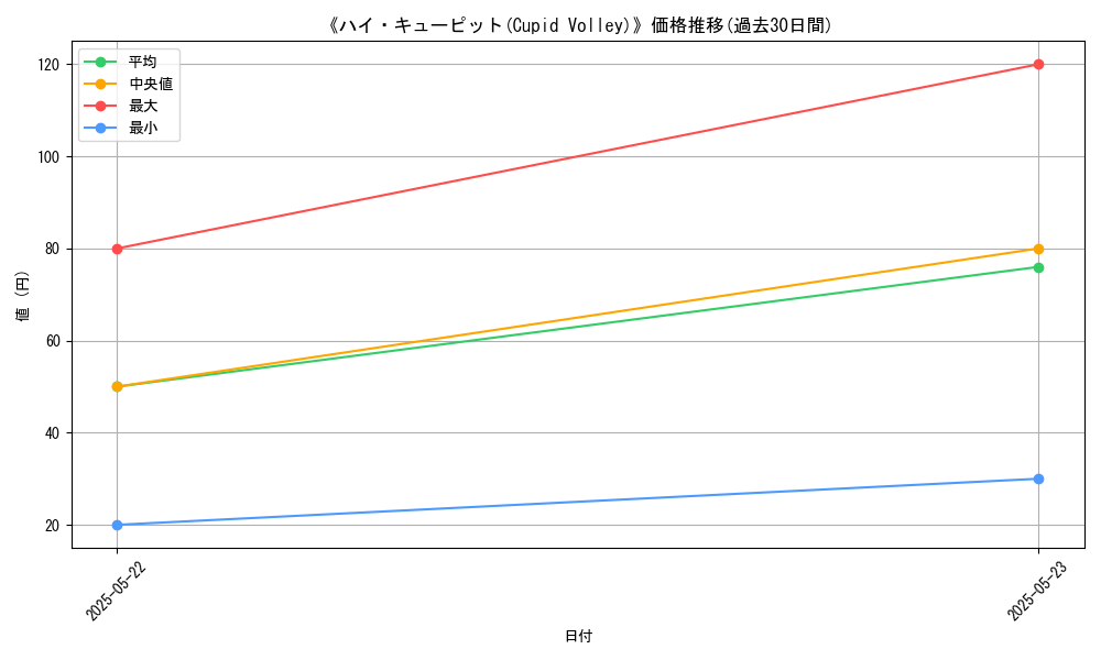 graph_card_110392