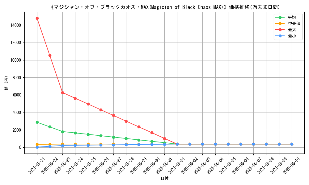 graph_card_110396