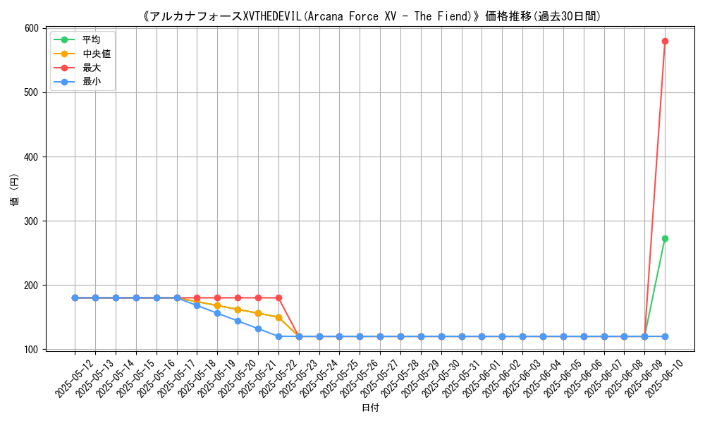 graph_card_110437