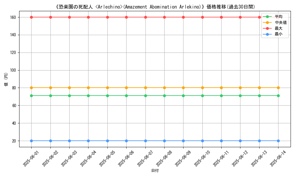 graph_card_110438