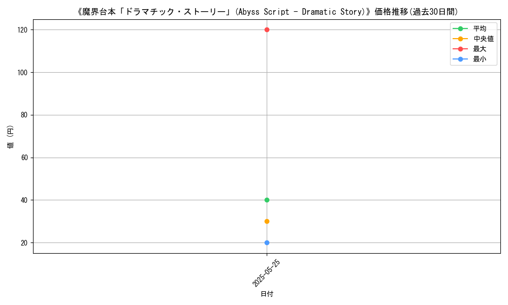 graph_card_110441