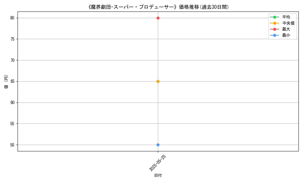 graph_card_110453